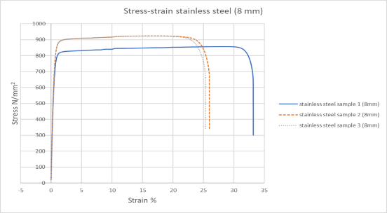 Chart Description automatically generated