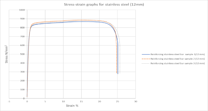 Chart Description automatically generated