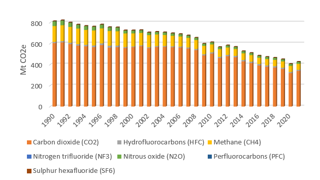 A graph of different types of substances Description automatically generated