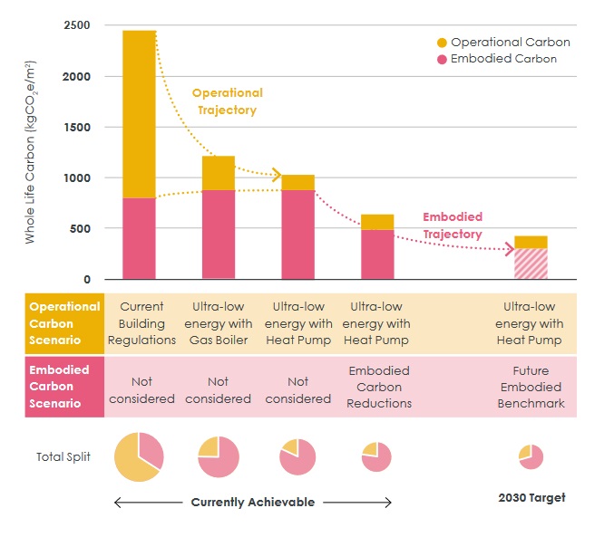 A graph of energy efficiency Description automatically generated with medium confidence