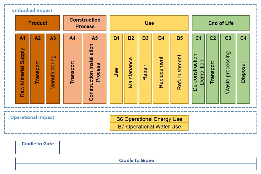 A diagram of a construction process Description automatically generated