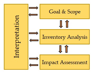 A diagram of a process Description automatically generated