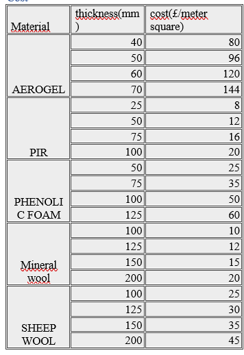 C:\Users\NADA\OneDrive\Bureau\Nouveau dossier\table4.png