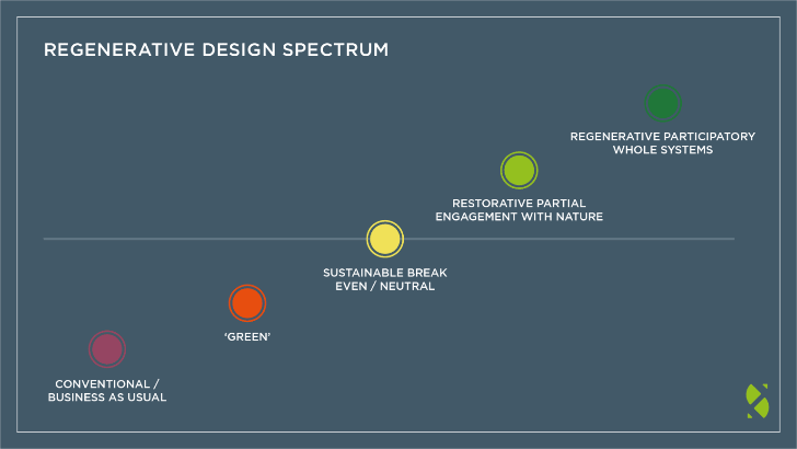A diagram of different colors Description automatically generated