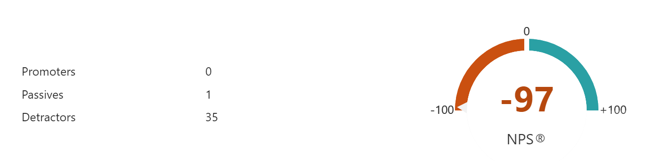 A white background with black dots Description automatically generated