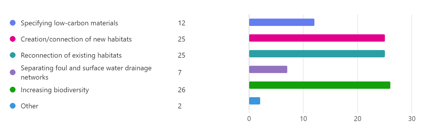 A close-up of a graph Description automatically generated