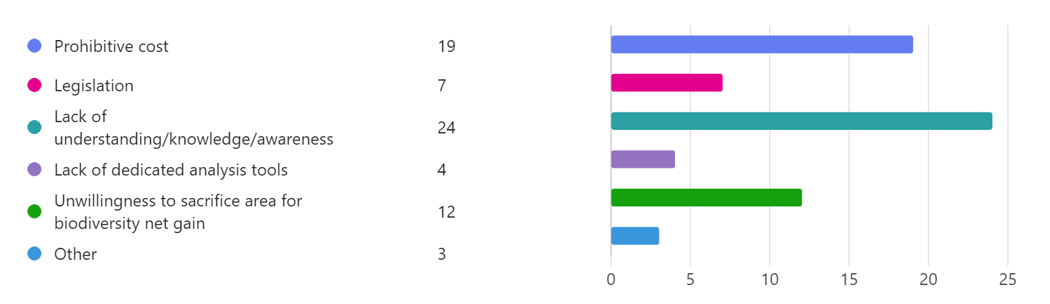 A graph with colorful bars Description automatically generated with medium confidence