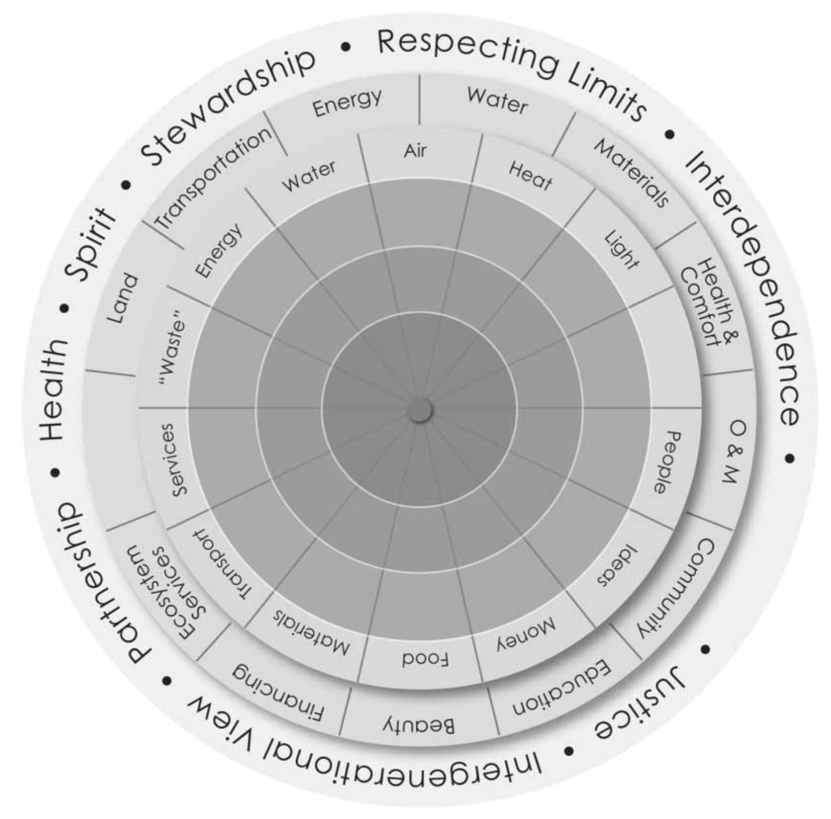A circular chart with different levels of energy AI-generated content may be incorrect.
