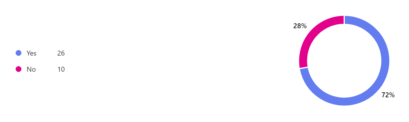 A white background with black dots Description automatically generated