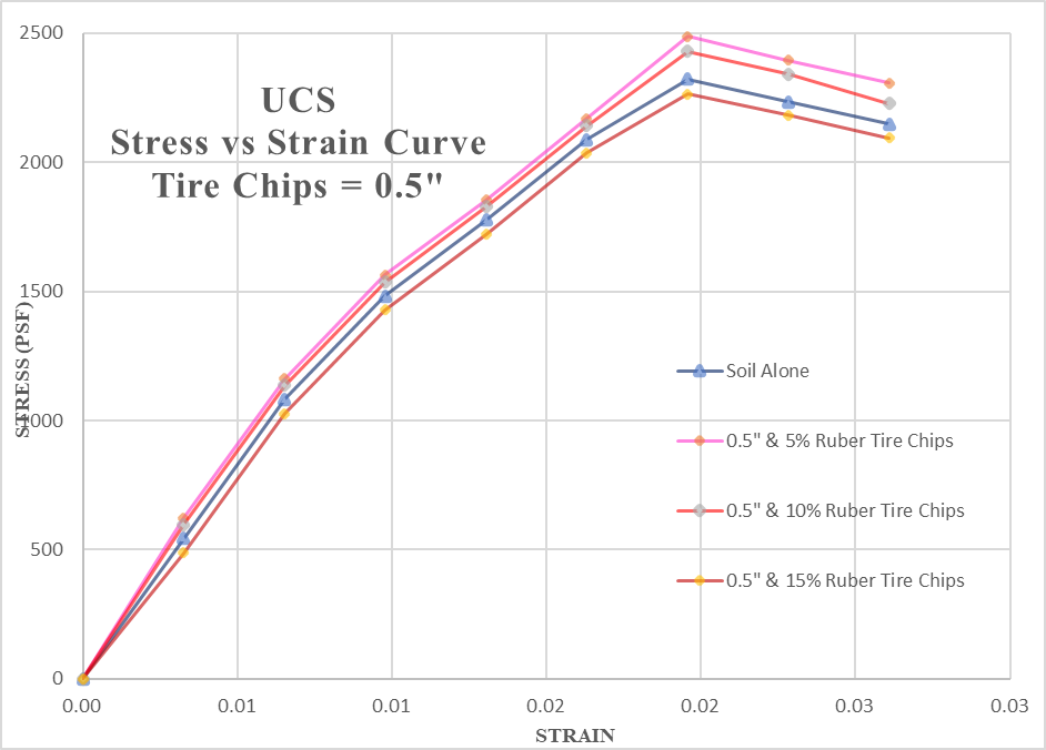 A graph of a stress versus strain curve Description automatically generated