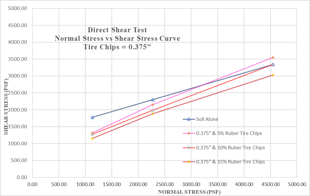 A graph of different stress tests AI-generated content may be incorrect.