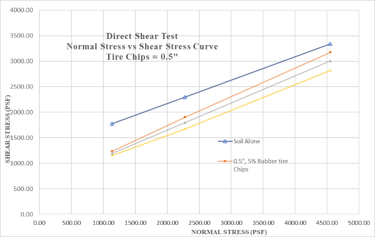 A graph of different colored lines AI-generated content may be incorrect.