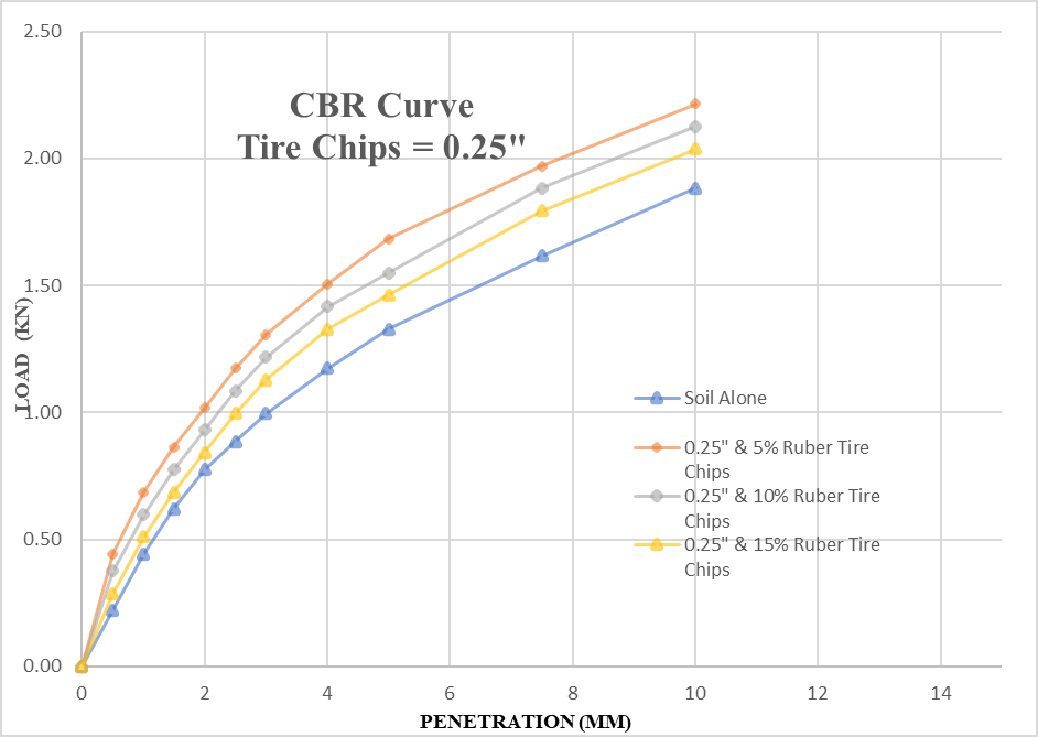 A graph of tire chips AI-generated content may be incorrect.
