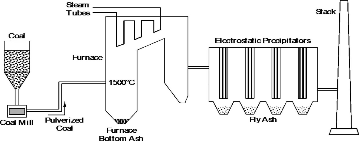 Diagram of a diagram of a heat exchanger AI-generated content may be incorrect.