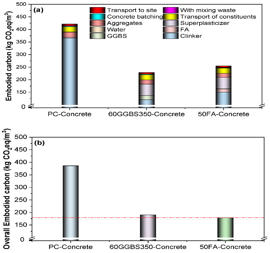 A graph of different types of carbon dioxide AI-generated content may be incorrect.