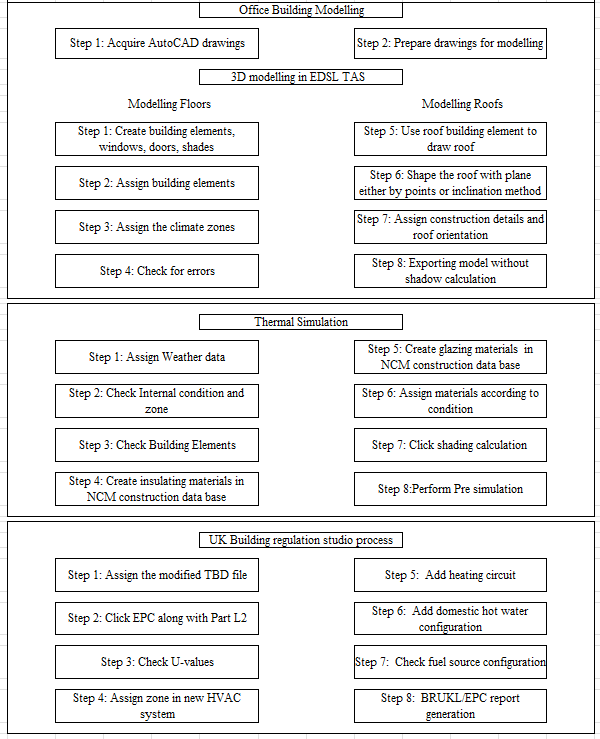 A diagram of a model AI-generated content may be incorrect.