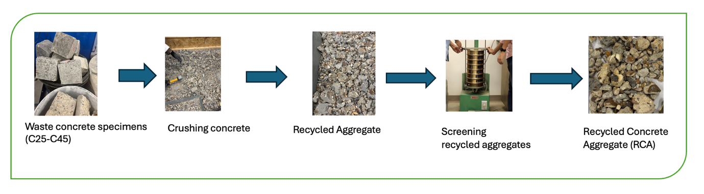 A diagram of a recycling process AI-generated content may be incorrect.