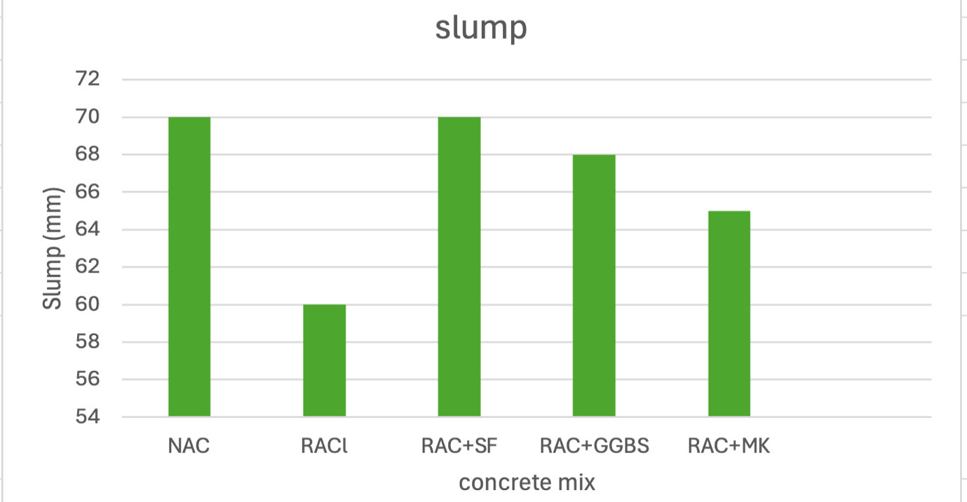 A graph of a slump AI-generated content may be incorrect.