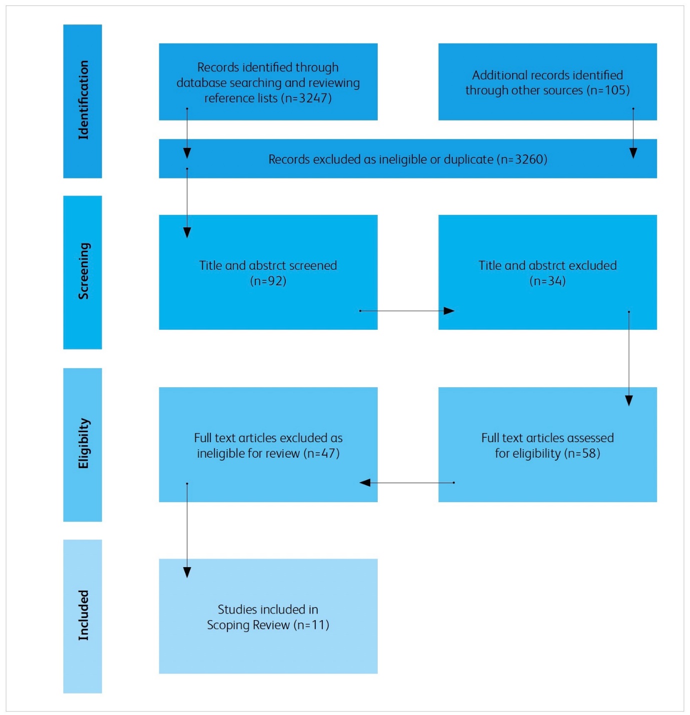 Diagram Description automatically generated