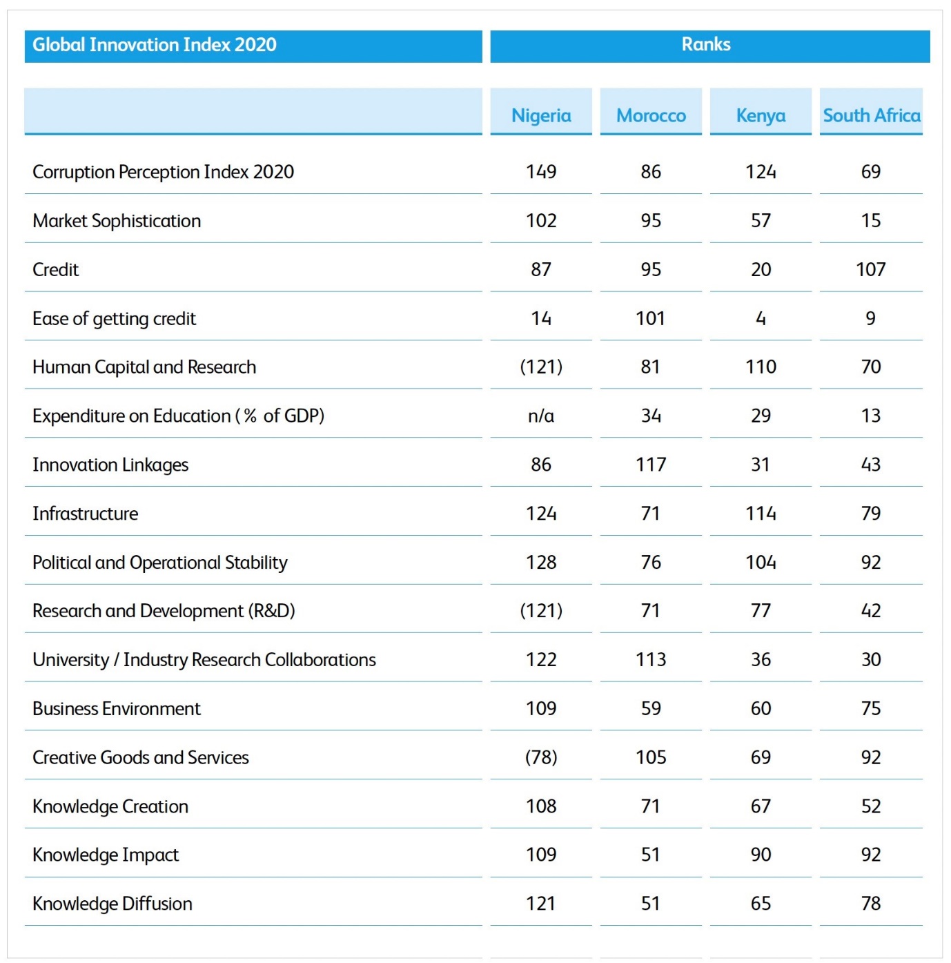 Table Description automatically generated