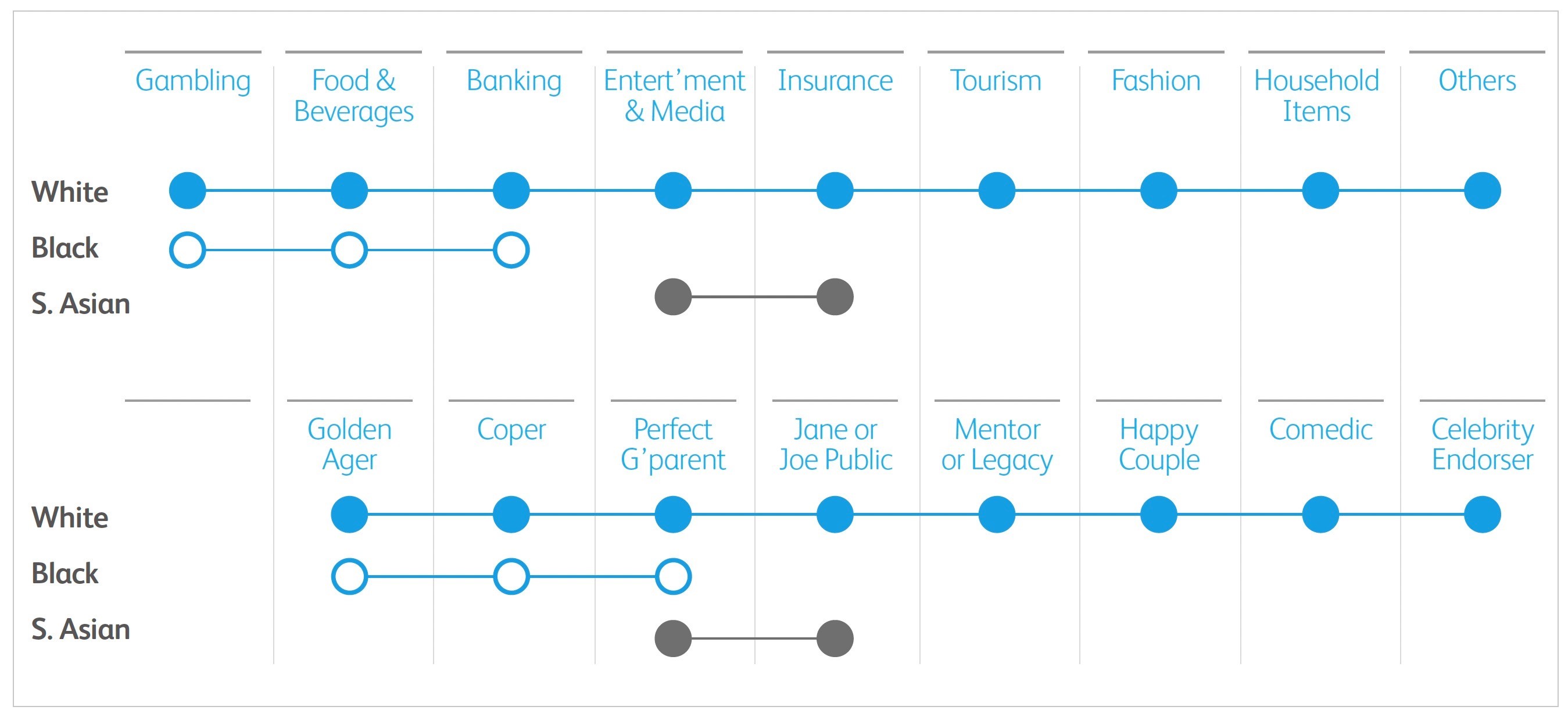 Chart, scatter chart Description automatically generated