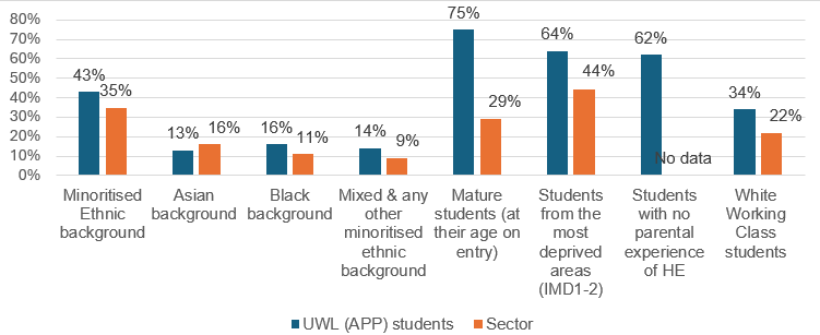 Equity, Equality, Diversity and Inclusion: Bridging Gaps in Access and ...
